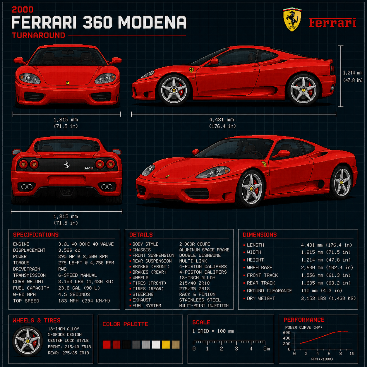 FERRARI 360 MODENA - GAME BLUEPRINT